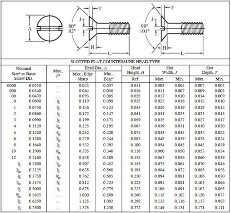 metric machine screws|Metric Standard Machine Screws .